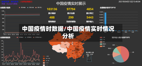 中国疫情时数据/中国疫情实时情况分析