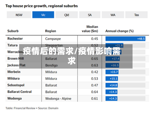 疫情后的需求/疫情影响需求