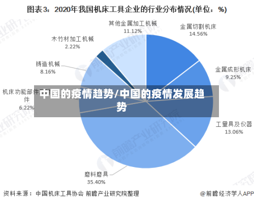 中国的疫情趋势/中国的疫情发展趋势-第3张图片