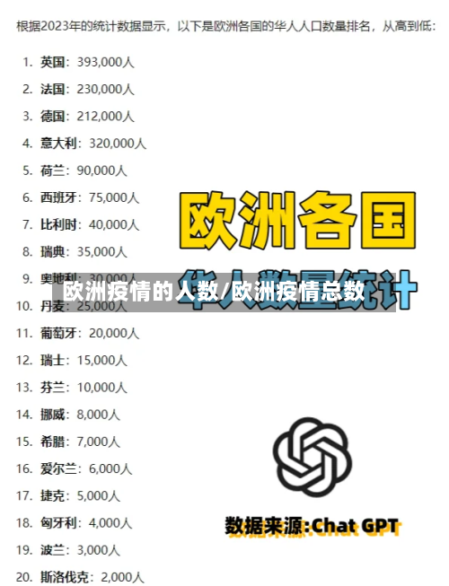 欧洲疫情的人数/欧洲疫情总数