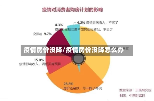 疫情房价没降/疫情房价没降怎么办