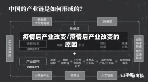 疫情后产业改变/疫情后产业改变的原因