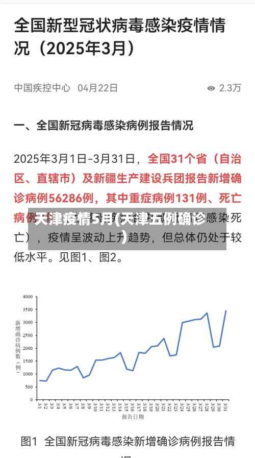 天津疫情5月(天津五例确诊)