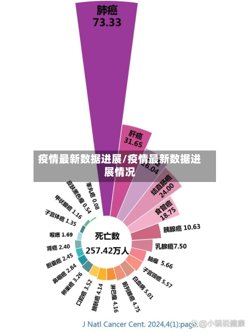 疫情最新数据进展/疫情最新数据进展情况