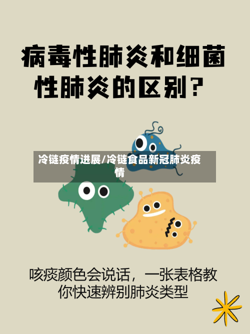 冷链疫情进展/冷链食品新冠肺炎疫情