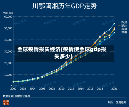 全球疫情损失经济(疫情使全球gdp损失多少)