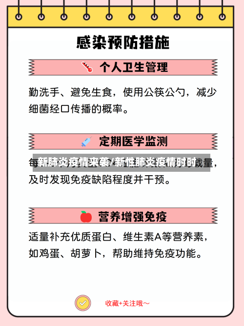 新肺炎疫情来袭/新性肺炎疫情时时