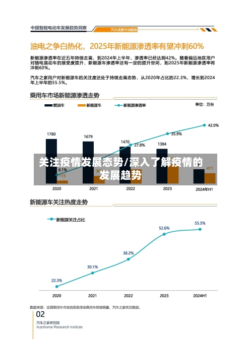 关注疫情发展态势/深入了解疫情的发展趋势-第2张图片