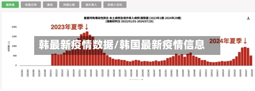 韩最新疫情数据/韩国最新疫情信息