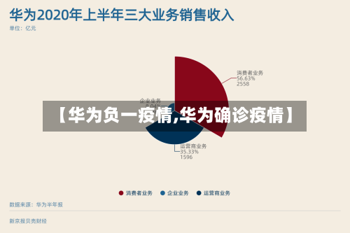 【华为负一疫情,华为确诊疫情】