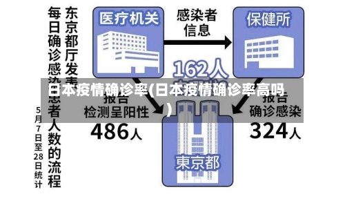 日本疫情确诊率(日本疫情确诊率高吗)-第2张图片