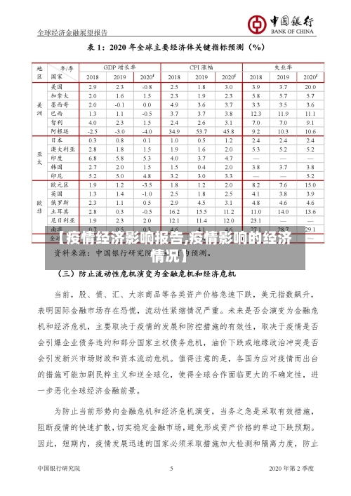 【疫情经济影响报告,疫情影响的经济情况】