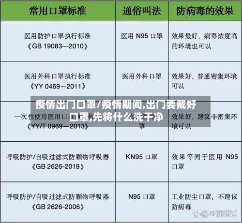 疫情出门口罩/疫情期间,出门要戴好口罩,先将什么洗干净