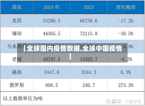 【全球国内疫情数据,全球中国疫情】-第2张图片