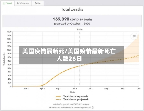 美国疫情最新死/美国疫情最新死亡人数26日