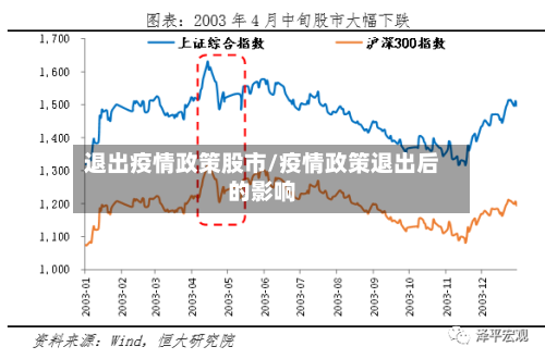 退出疫情政策股市/疫情政策退出后的影响