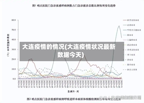 大连疫情的情况(大连疫情状况最新数据今天)