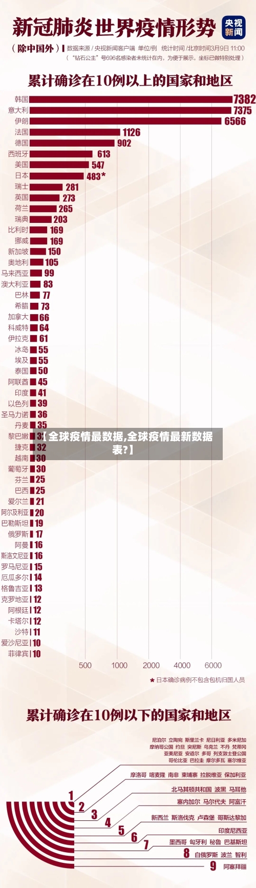 【全球疫情最数据,全球疫情最新数据表?】-第2张图片