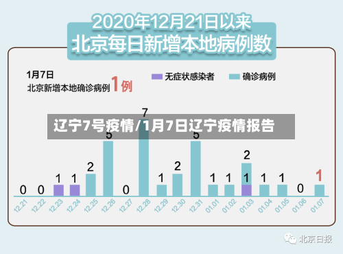 辽宁7号疫情/1月7日辽宁疫情报告