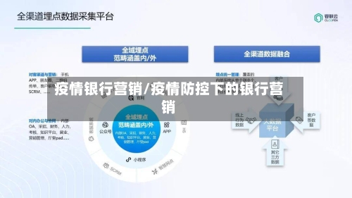疫情银行营销/疫情防控下的银行营销-第2张图片