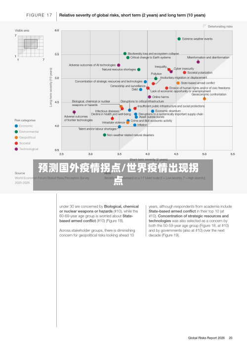 预测国外疫情拐点/世界疫情出现拐点