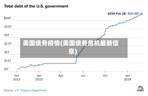 美国债务疫情(美国债务危机最新信息)