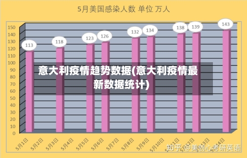意大利疫情趋势数据(意大利疫情最新数据统计)