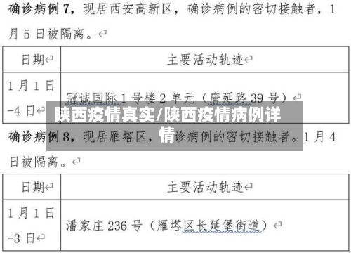 陕西疫情真实/陕西疫情病例详情