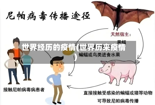 世界经历的疫情(世界历来疫情)