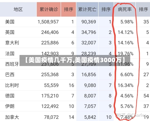 【美国疫情几千万,美国疫情3000万】