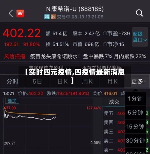 【实时四元疫情,四疫情最新消息】