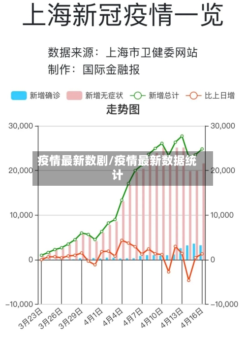 疫情最新数剧/疫情最新数据统计-第3张图片