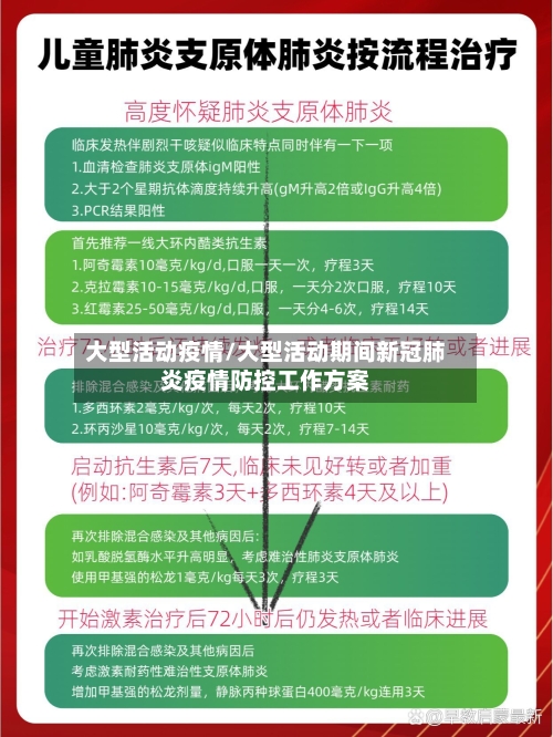 大型活动疫情/大型活动期间新冠肺炎疫情防控工作方案