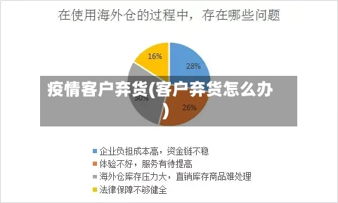 疫情客户弃货(客户弃货怎么办)-第3张图片