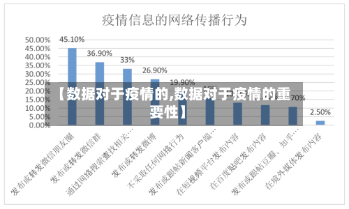 【数据对于疫情的,数据对于疫情的重要性】-第2张图片