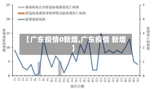 【广东疫情0新增,广东疫情 新增】-第3张图片