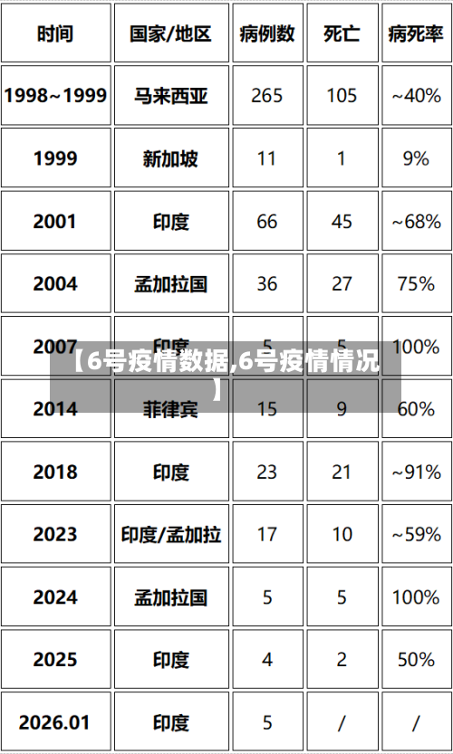 【6号疫情数据,6号疫情情况】