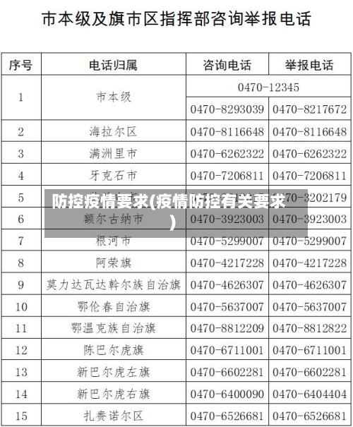防控疫情要求(疫情防控有关要求)