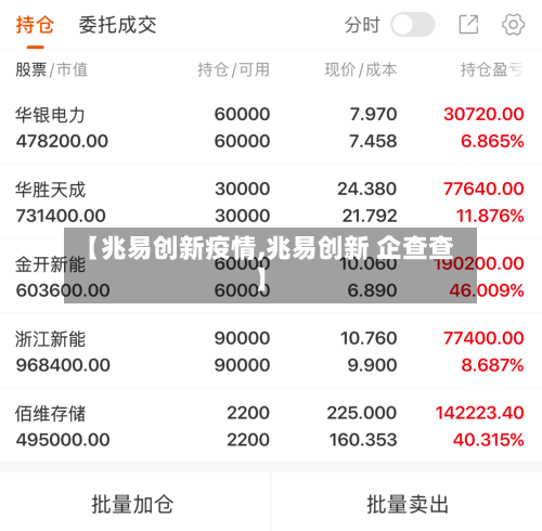 【兆易创新疫情,兆易创新 企查查】-第2张图片