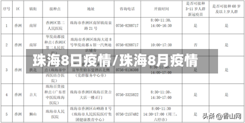 珠海8日疫情/珠海8月疫情-第2张图片
