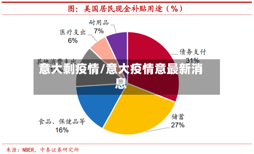 意大剩疫情/意大疫情意最新消息