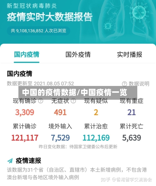 中国的疫情数据/中国疫情一览-第3张图片