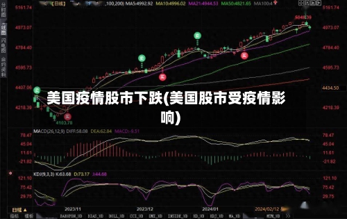 美国疫情股市下跌(美国股市受疫情影响)-第2张图片
