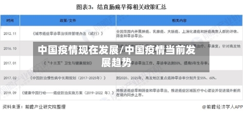 中国疫情现在发展/中国疫情当前发展趋势