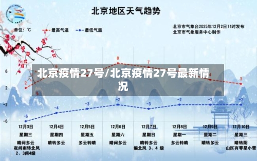 北京疫情27号/北京疫情27号最新情况-第2张图片