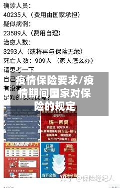 疫情保险要求/疫情期间国家对保险的规定-第3张图片