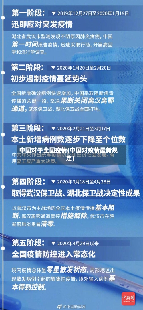 中国对于全国疫情(中国对疫情最新规定)-第2张图片