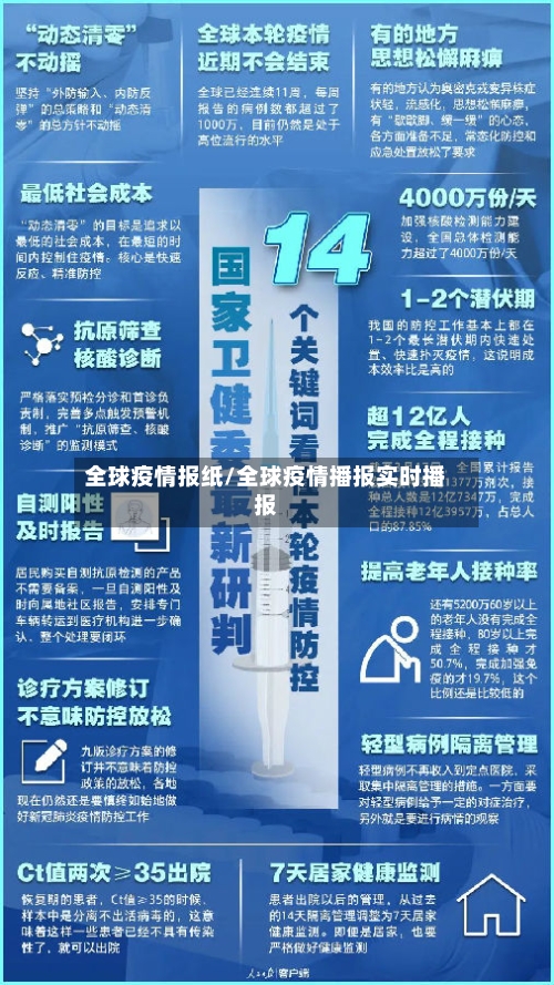全球疫情报纸/全球疫情播报实时播报